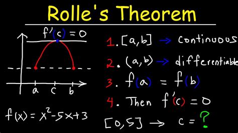 Image result for Rolles Therorem Example