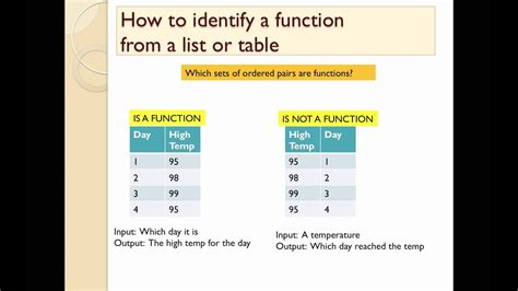 Image result for Function How Something Works
