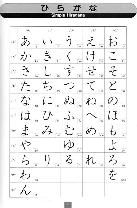 Toradh íomhá ar Homework Japan