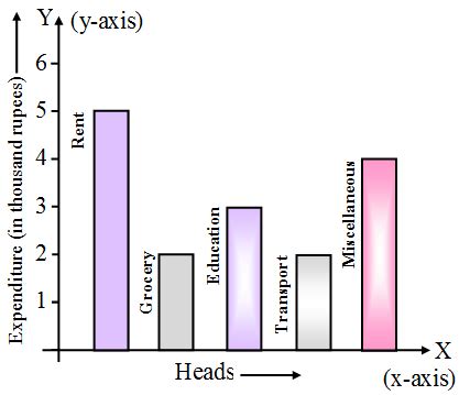 Toradh íomhá ar Descriptive Statistics Bar Graph
