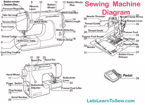 Image result for Sewing Machine Parts Thread Guide