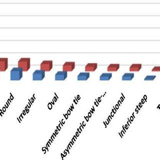 Image result for Frequency Distribution Bar Chart