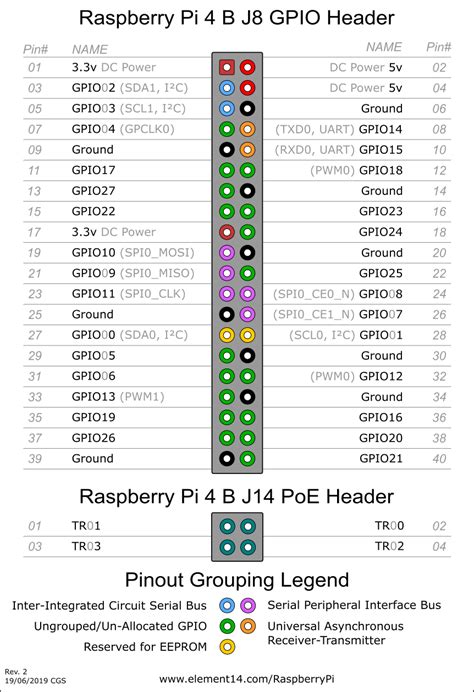 Raspberry Pi GPIO Pinout に対する画像結果
