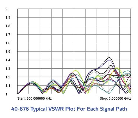 Toradh íomhá ar VSWR Measure