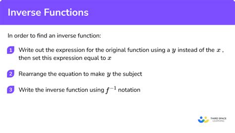 Image result for Inverse Functions Algebra