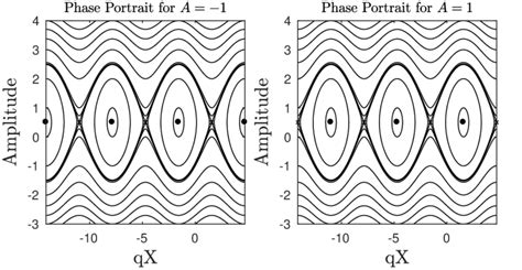 Afbeeldingsresultaten voor Phase Portrait Calc 2
