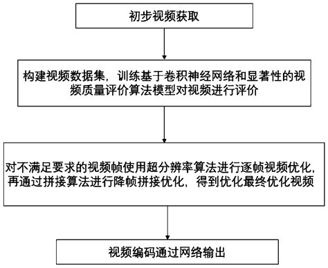 Network Method Quality Python માટે ઇમેજ પરિણામ