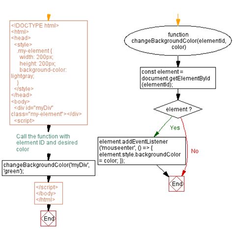 JavaScript Event Handling ਲਈ ਪ੍ਰਤੀਬਿੰਬ ਨਤੀਜਾ