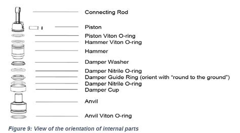 Afbeeldingsresultaten voor Gas Powered Post Driver Mechanism Diagram