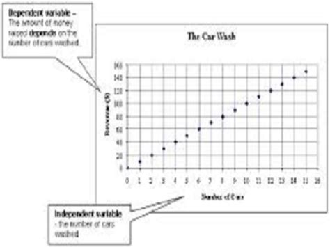 Independent Variable Math に対する画像結果