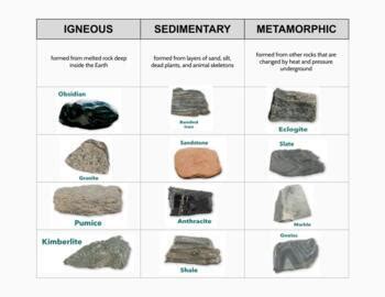 Image result for Types of Rock Sort