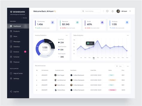 Image result for Dashboard Layout Design UI