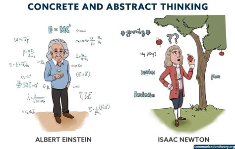 Image result for Abstract Thinking Examples