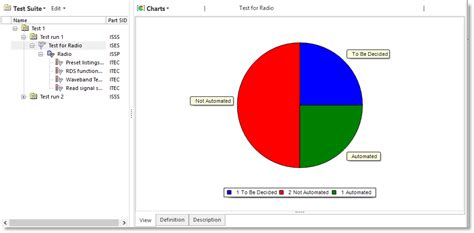Test Case Attributes に対する画像結果