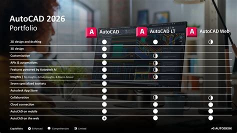 Toradh íomhá ar AutoCAD LT 2026