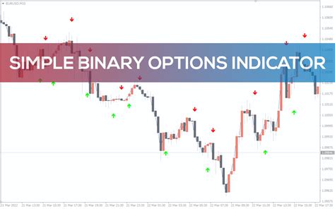 Image result for Most Accurate Binary Options Indicator