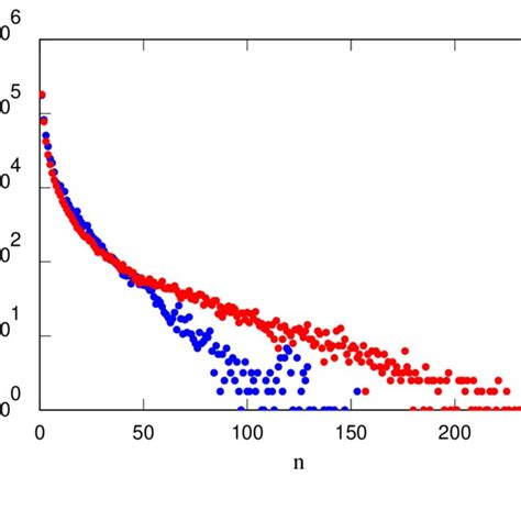 Afbeeldingsresultaten voor Logarithmic Scale Probability