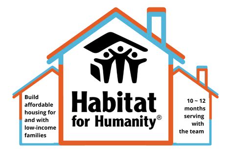 Toradh íomhá ar Habitat Housing Program