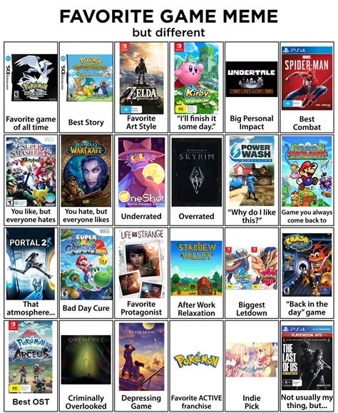 Image result for Which Game Should I Play Meme