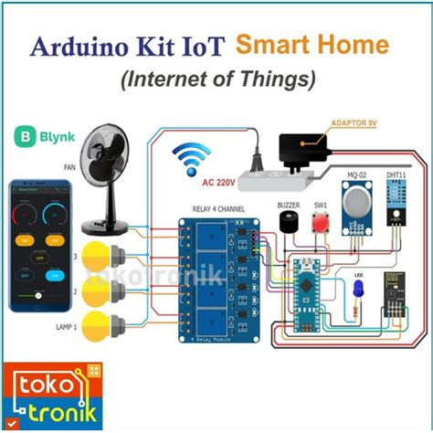 Toradh íomhá ar Arduino Iot Relay