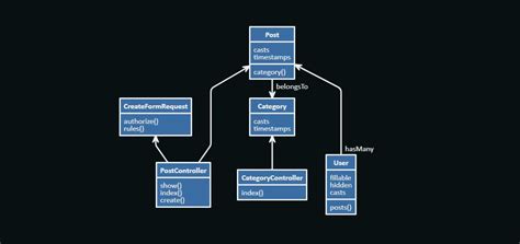 Toradh íomhá ar Java Code Diagram Image