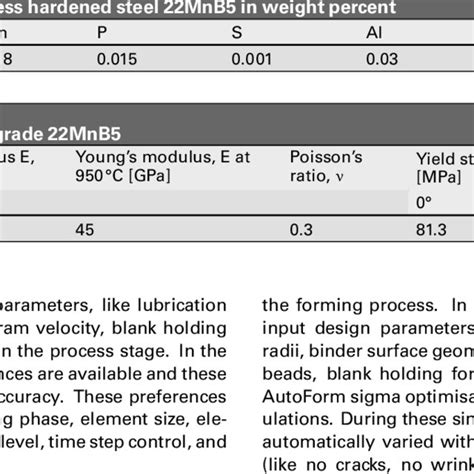 Résultat d’images pour AutoForm Material Library
