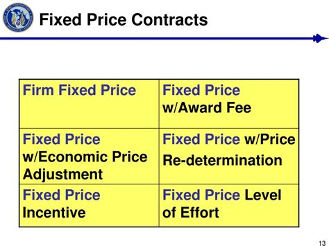 Image result for Fixed Price Contract Types