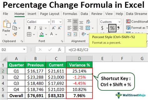 Image result for Percentage Change Formula Excel