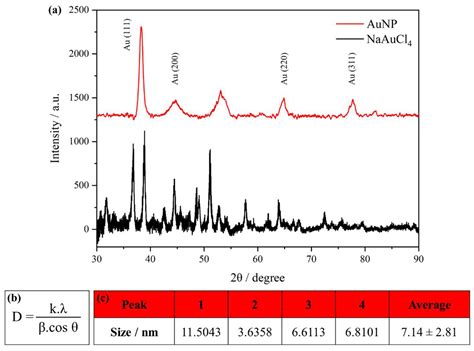 Image result for XRD Testamentr