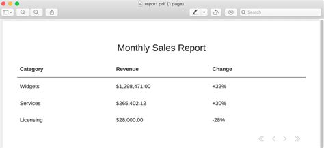 Image result for Python Report Generation