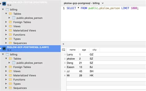 Image result for Cloud SQL GCP
