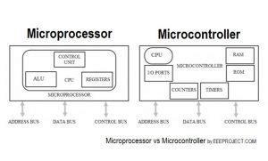 Toradh íomhá ar The Difference Diagram of Microcontroller and Microprocessor