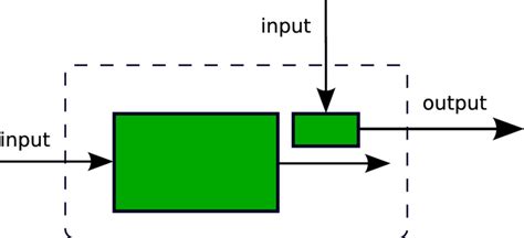Image result for Finite-Element Computer