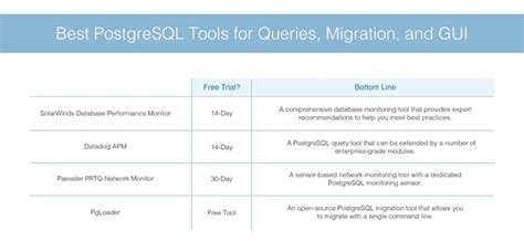 Image result for Show All Database PostgreSQL Query Tool