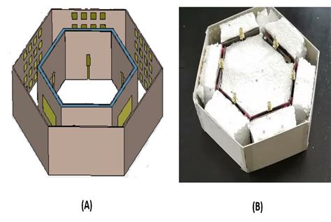Image result for Hexagonal Array