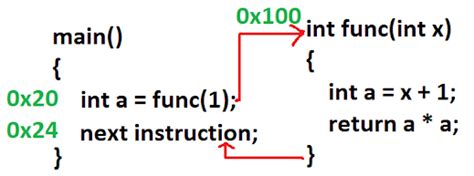 Image result for Syntax for a Function Call