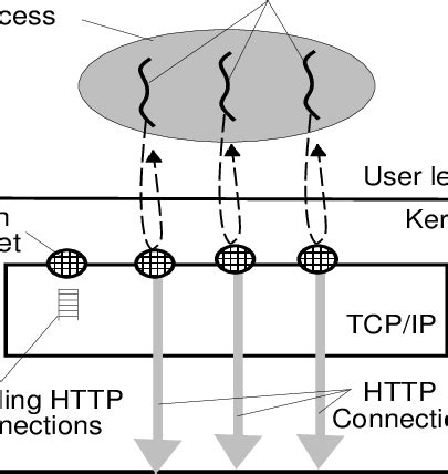 Image result for Multi-Threaded Server