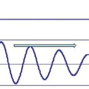Toradh íomhá ar Olts Testing