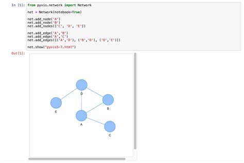 Overlay Pyvis എന്നതിനുള്ള ഇമേജ് ഫലം