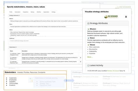 Image result for Complex Environment Strategy