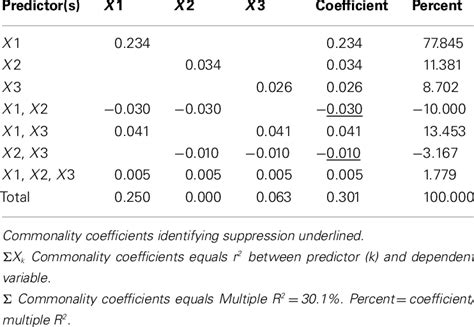 Commonality Index Numerical Example に対する画像結果