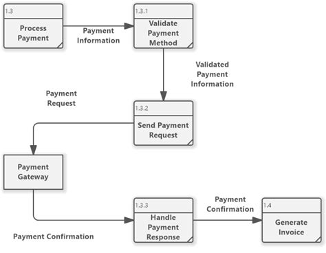 Image result for Chat Application Dfd2