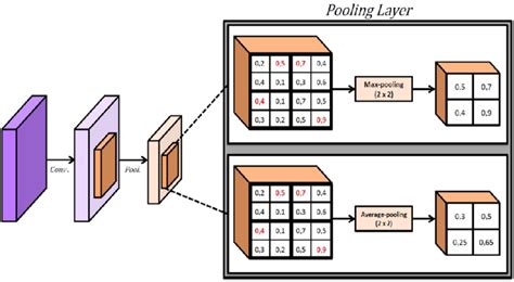 GPU Pooling Approach に対する画像結果