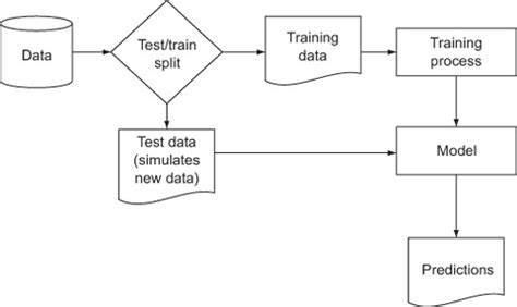 Image result for Evaluating Data Science