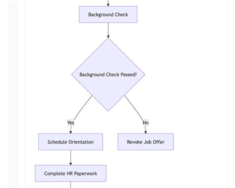 Afbeeldingsresultaten voor Java State Diagram Generate