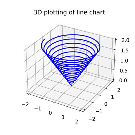 Image result for Matplotlib 3D Animation Tutorial