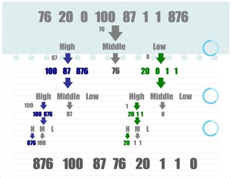 Image result for Recursive Vector