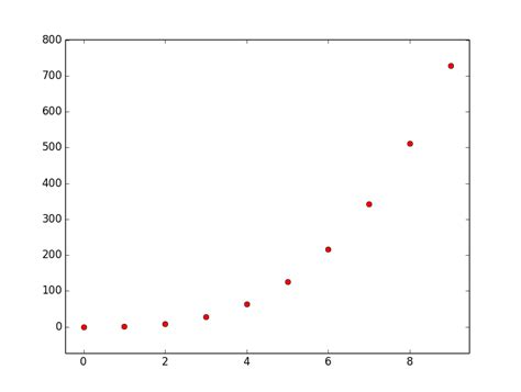 Image result for Python Filtfilt Boundaries Padding