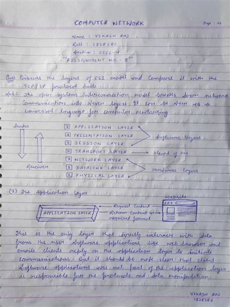 Image result for Computer Network Assignment