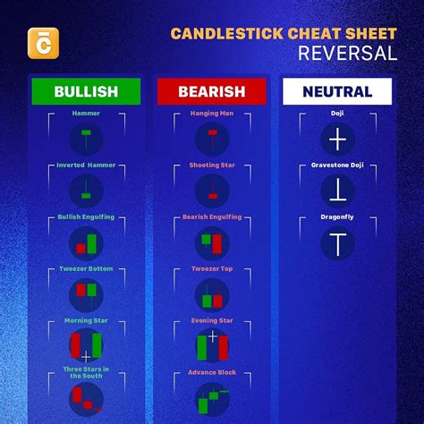 Reversal Candlestick Patterns に対する画像結果